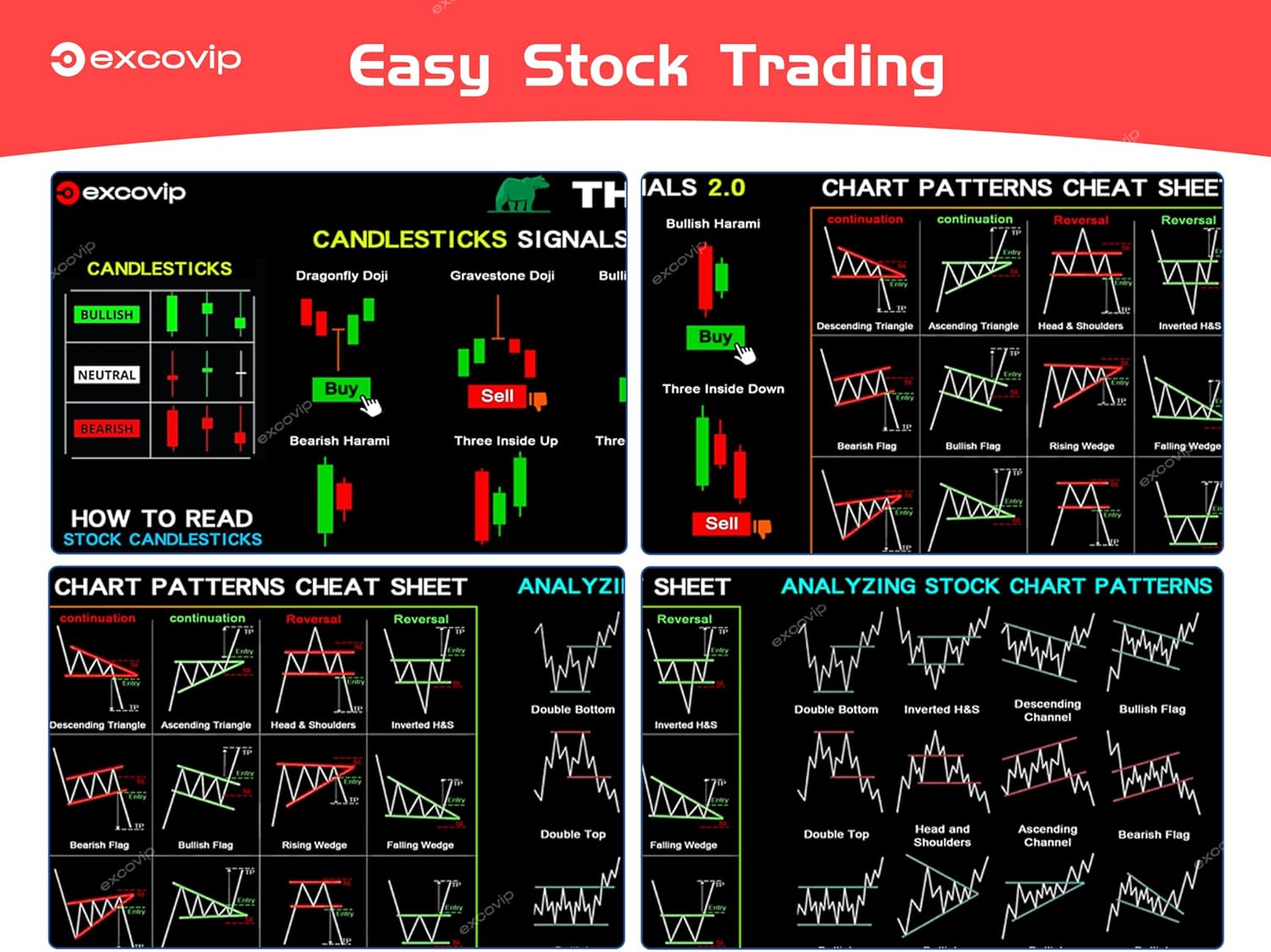 exco vip Stock Market Invest Day Trader Trading Mouse Mat Chart Pattern Cheat Sheet, Large Computer Mouse Pad/Desk Mat with Stitched Edges 800 x 300 mm - Image 3
