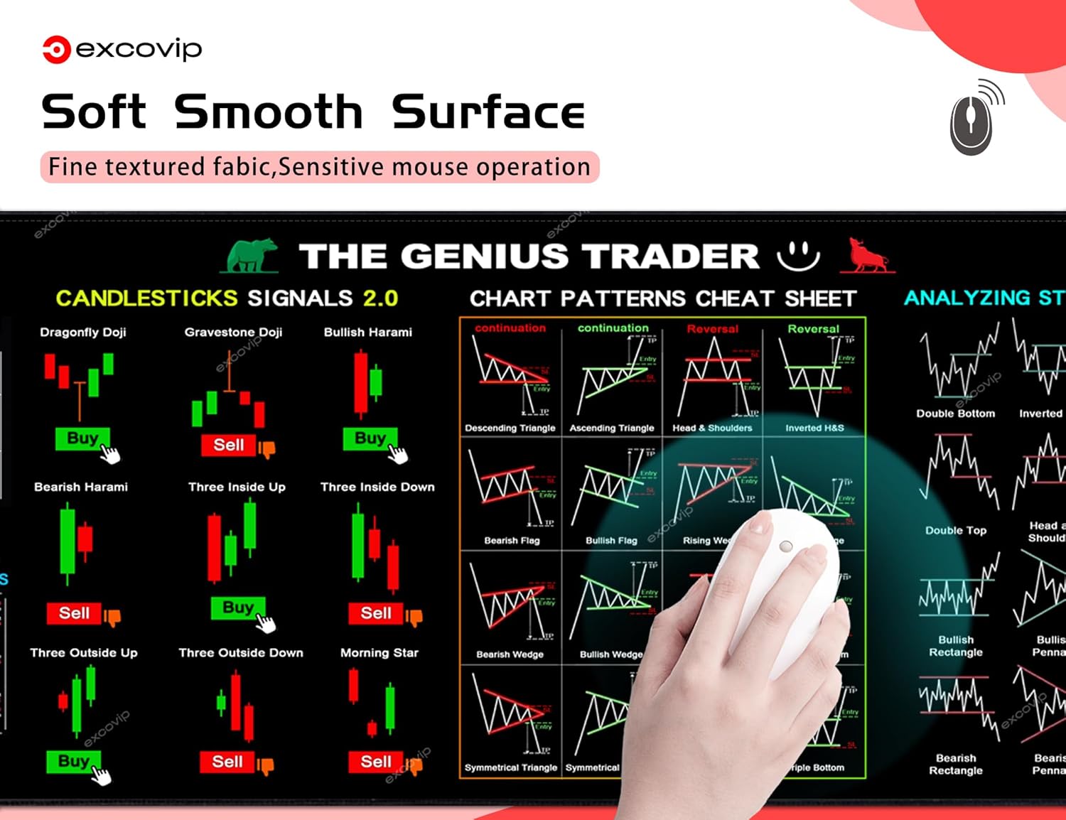 exco vip Stock Market Invest Day Trader Trading Mouse Mat Chart Pattern Cheat Sheet, Large Computer Mouse Pad/Desk Mat with Stitched Edges 800 x 300 mm - Image 5