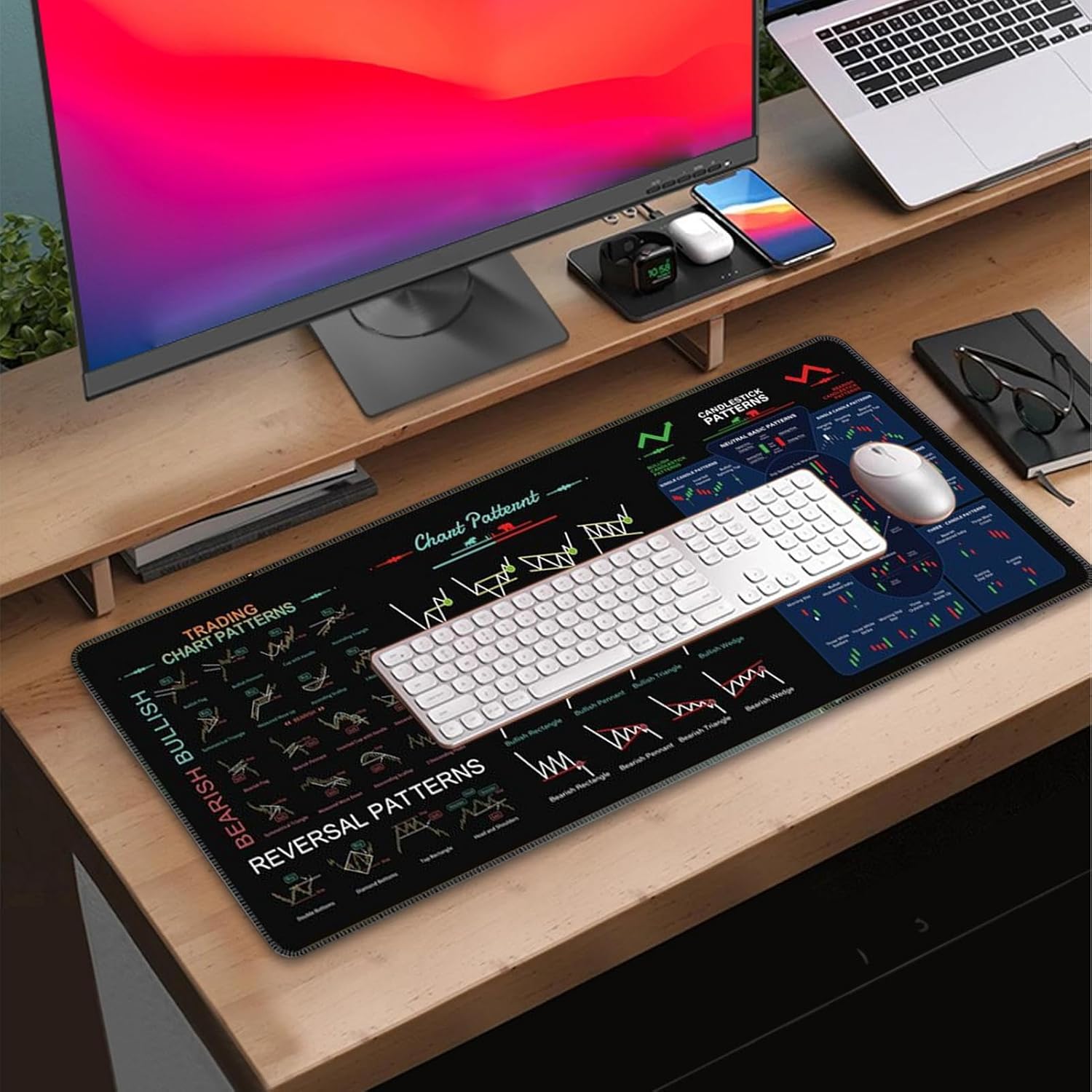 Mousepad for Day Traders | Stock Market Desk Mat | Financial Chart Print Pad | Rubber Material, 31.52 Inches, Anti-Slip and Wide, Ideal for Trading Desks and Stock Analysis - Image 2