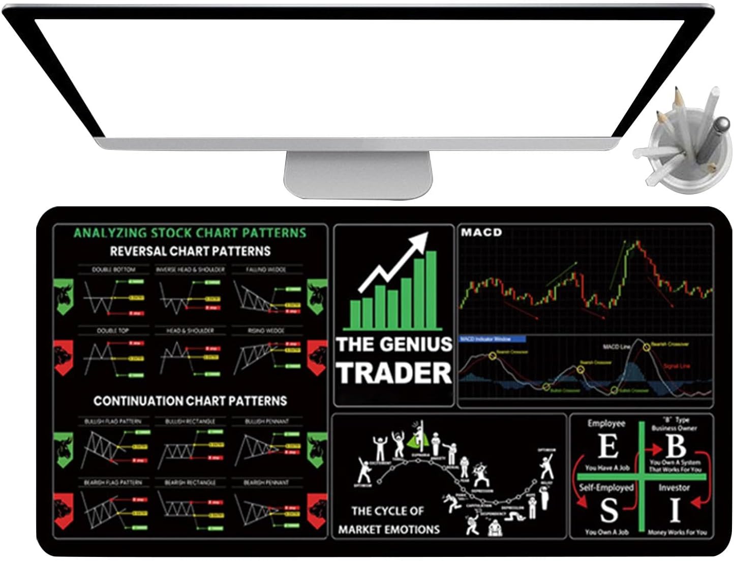 Computer Pad for Trading Day, Stock Market Keyboard Mat | Large Market Trader Keyboard Desk Pad | Finance Accessory, Chart Patterns Cheat Sheet, Stitched Edges, 11.8x31.5 inch for Day Trader - Image 8