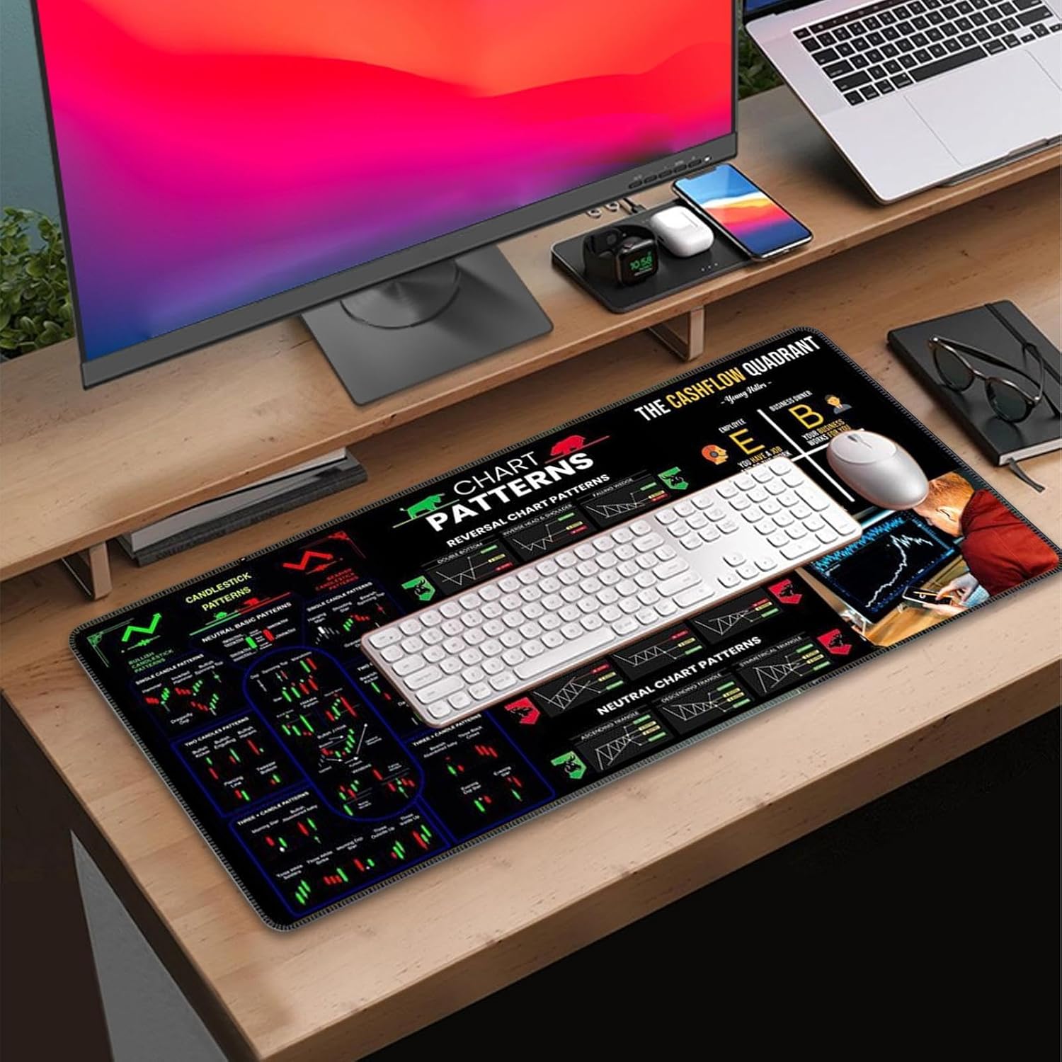 Day Trading Mousepad - Stock Market Mousepad | Trading Mousepad | Big Table Cover | Chart and Candlestick Pattern Washable Computer Pad, Stock Market Table Decor for Home Studio School - Image 2