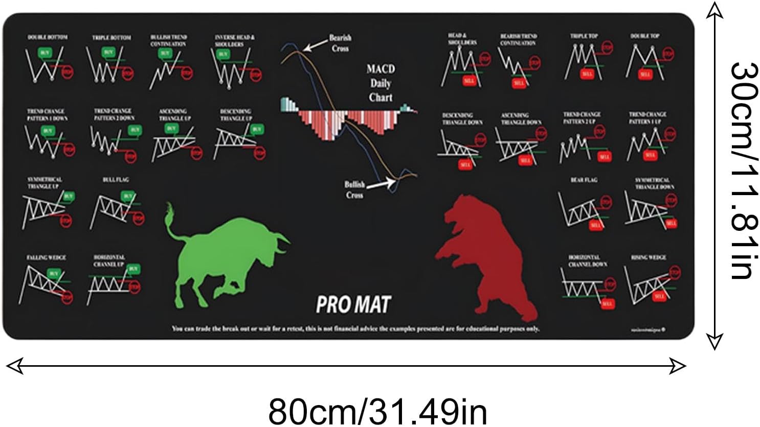 Washable Computer Desk Mat, Large Keyboard Pad with Stock Chart Design, Stock Market Decor for Home Studio or School, Desk Mat for Financial Traders and Stock Enthusiasts - Image 2