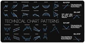 Technical Analysis Chart Patterns T...