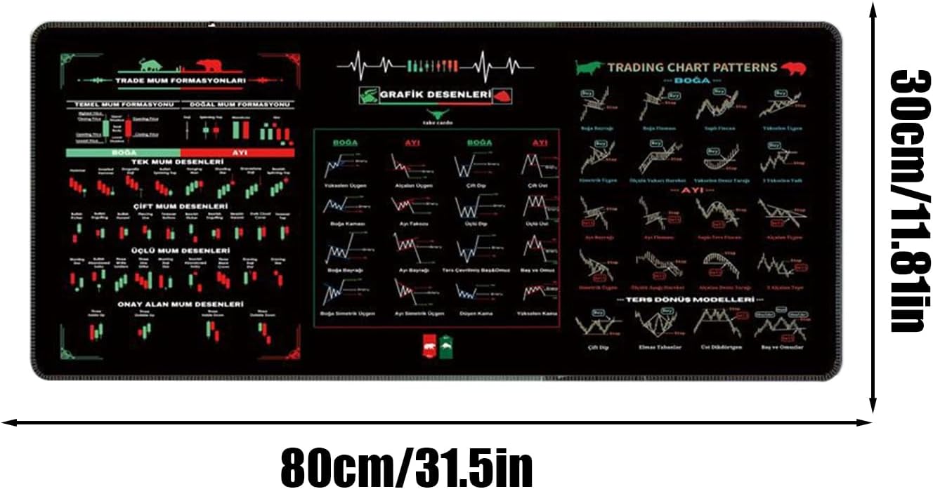 Stock Chart Mousepad - 80x30cm Rubber Trading Pad, Large Stock Pattern Desk Mat, Durable Cheat Sheet Desktop Tool | Financial Market Learning Chart Mousepad for Office Traders Beginners Intraday - Image 5