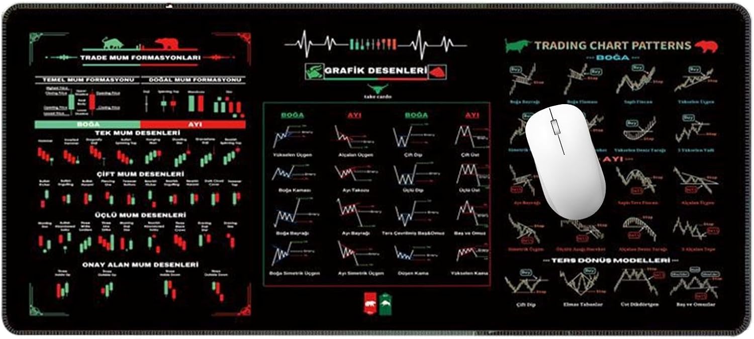 Stock Market inv-est Day Trader Keyboard Pad, Stock Market mo-use Pad, Trader Trading mo-use Pad, Chart Patterns Cheat Sheet, Investor Gift mo-use Mat, Trader Trading Candlestick Finance Gift