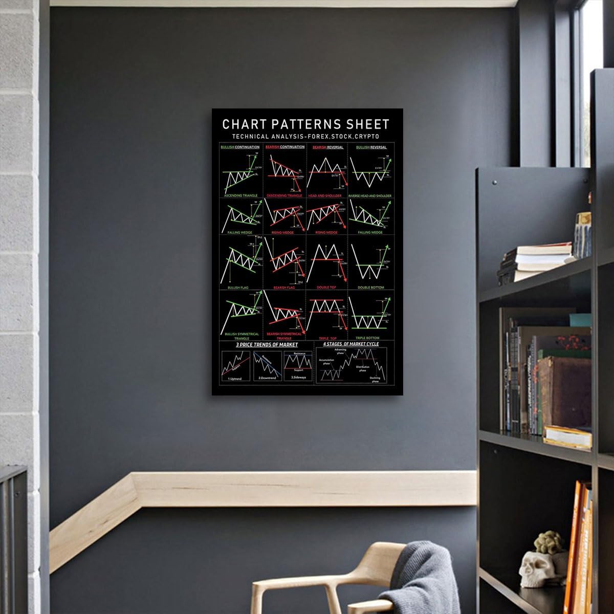 FHMDREUP Chart Pattern poster I for stocks Forex Crypto traders options futures Stock Market Poster to Improve Your Trading Home Decor 16x24inch-Frame - Image 3