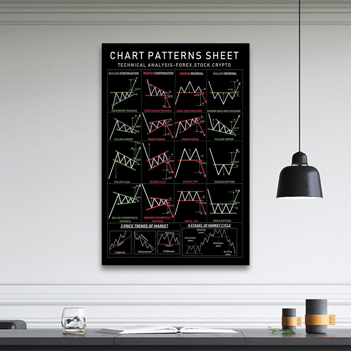 FHMDREUP Chart Pattern poster I for stocks Forex Crypto traders options futures Stock Market Poster to Improve Your Trading Home Decor 16x24inch-Frame - Image 2