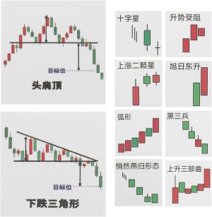 62pcs Elegant Stock Market Sticker ...