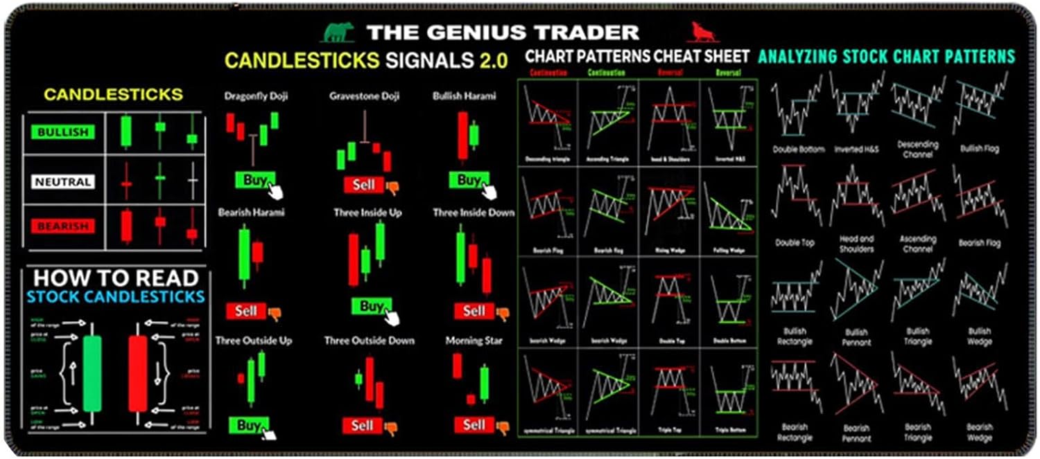 Chart Pattern Desk Pad, Stock Market Computer Pad, Pattern Desk Pad Day Trading Computer, Vista Print Creative Large Computer Pad | Day Trading Desk Pad, Stock Trader, Finance Student Financial - Image 7