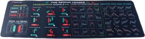 Non Slip Mouse Pad, Stock Market In...