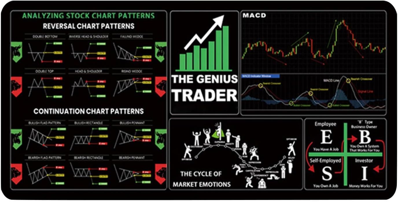 Stock Trading Desk Mat, Large Trader Market Keyboard Pad, 11.8x31.5 Inches, Investing Guidance for Beginners, Chart Patterns Cheat Sheet, Stitched Edges for Home - Image 8