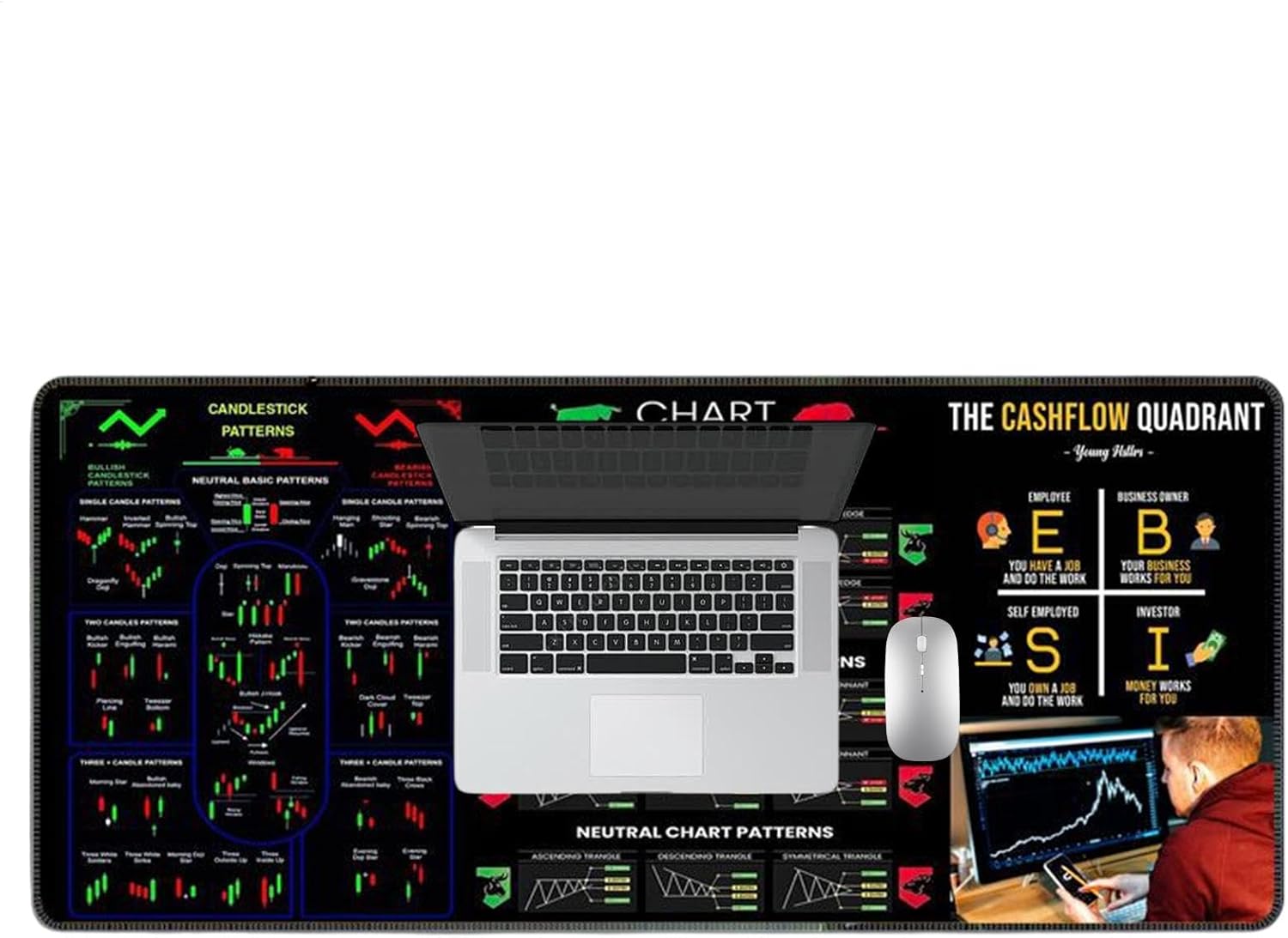 Keyboard Mats for Desk - Big Table Cover - Home Table Decor Washable Deskmats, Stock Chart Patterns Computer Pad for Home Studio - Image 9