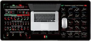 Stock Market Mousepad – Anti-...