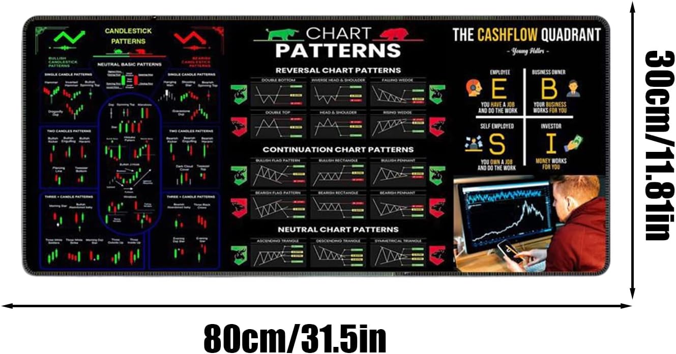 Mousepad for Day Traders | Stock Market Desk Mat | Financial Chart Print Pad | Rubber Material, 31.52 Inches, Anti-Slip and Wide, Ideal for Trading Desks and Stock Analysis - Image 7