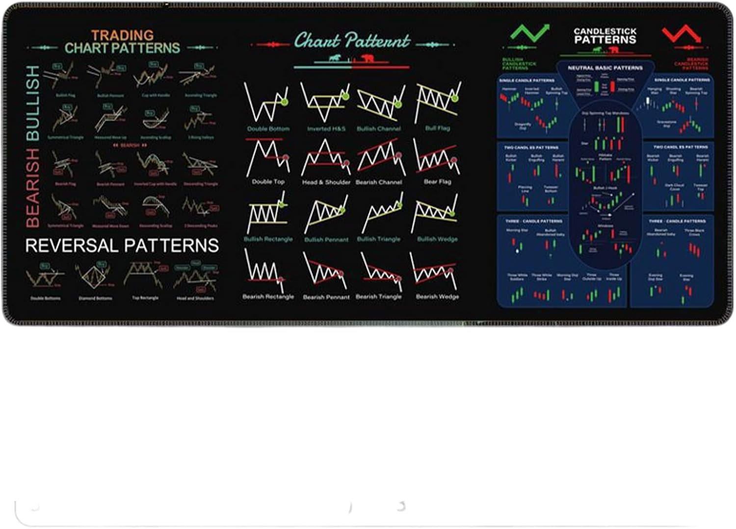 Trading Mat with Chart Patterns, Non-Slip Mat, Shortcut Buttons, Stock Market Large Mat, Pattern - Funny Investor Day Trader Gift