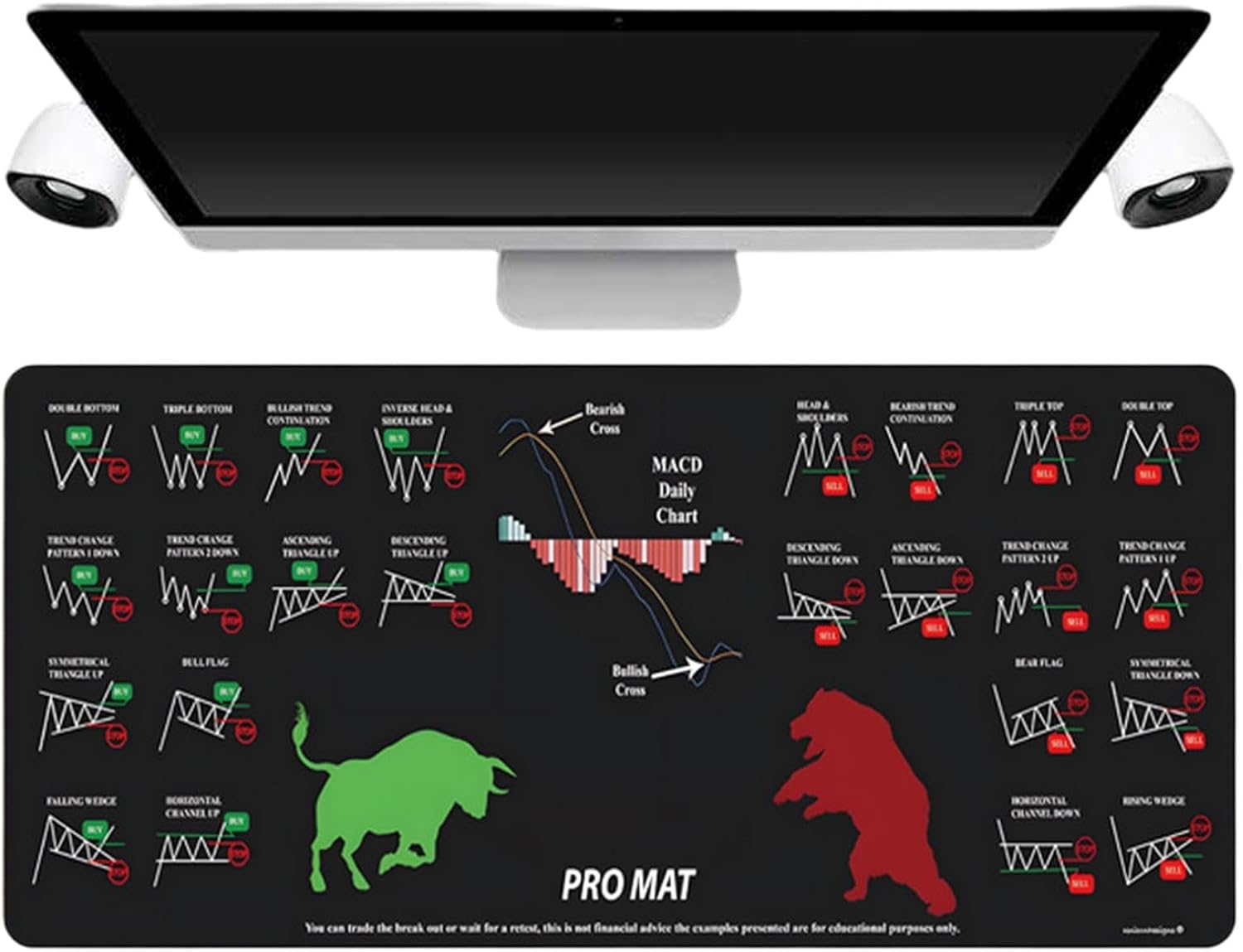 Desk Mousepad, Anti-Slip Table Mat, Washable Desk Mat, Stock Chart Pattern Mousepad, Stock Market Desk Decor, Desk Mat for Home Studio, School Desk Mat, Stock Market Themed Mousepad, Desk Protector