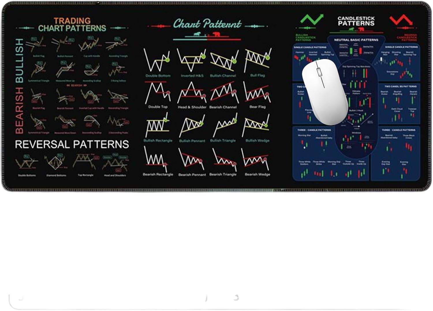 Trading Mat with Chart Patterns, Non-Slip Mat, Shortcut Buttons, Stock Market Large Mat, Pattern - Funny Investor Day Trader Gift - Image 8