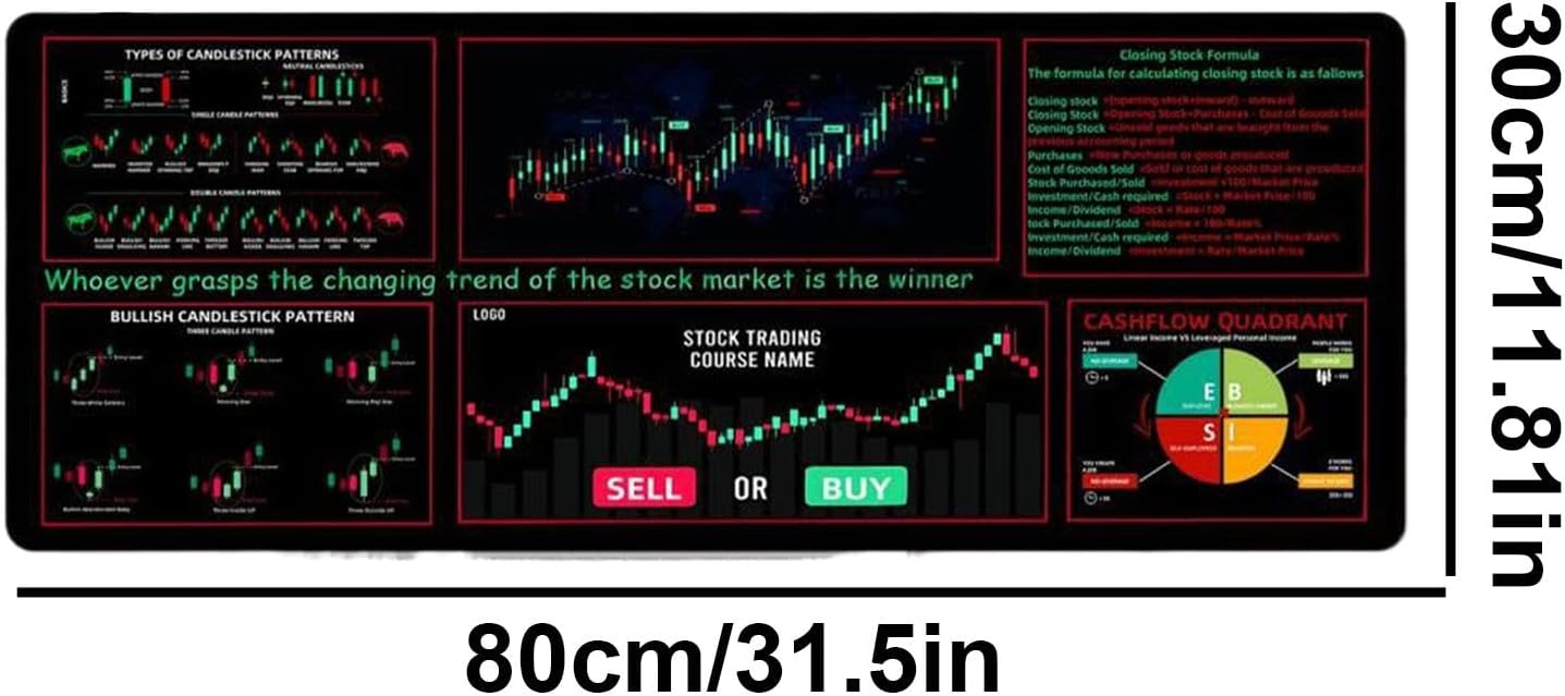 Stock Market Mousepad - Large Desk Pad Mat Stock Trading Mousepad - Game Desk Pad Desktop Pad Mat with Stitched Edges for Home Offices Conference Rooms - Image 5