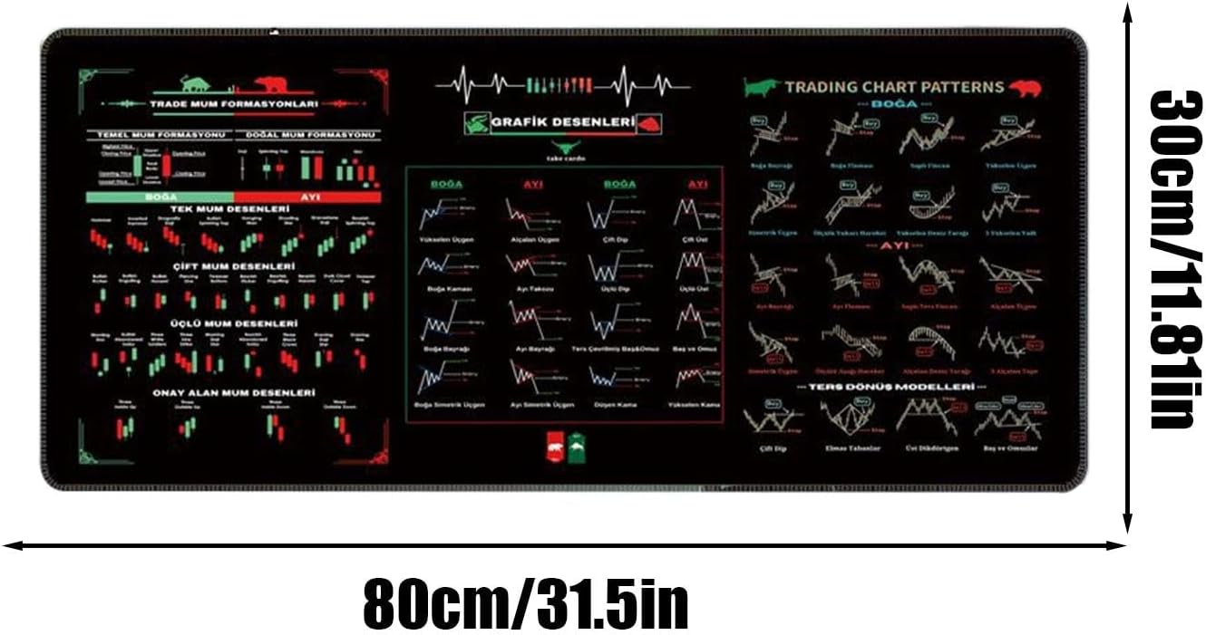 Stock Market Mousepad - Anti-Slip Keyboard Pad | Stock Market Gift Mousepad | Home Table Decor Washable Deskmats, Stock Chart Patterns Computer Pad for Home Studio - Image 6