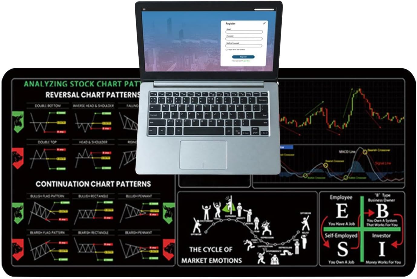 Computer Pad for Trading Day, Stock Market Keyboard Mat | Large Market Trader Keyboard Desk Pad | Finance Accessory, Chart Patterns Cheat Sheet, Stitched Edges, 11.8x31.5 inch for Day Trader - Image 9