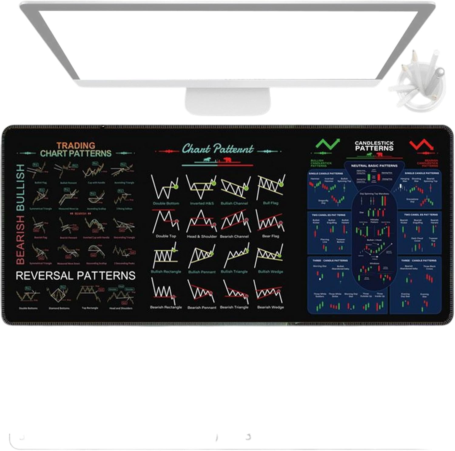 Adorable Day Trading Mousepad, Big Table Cover, Stock Market Table Decor, Chart and Candlestick Pattern Washable Computer Pad, Candlestick Pattern Trading Pad, Stock Market Table Decor for Home School - Image 8