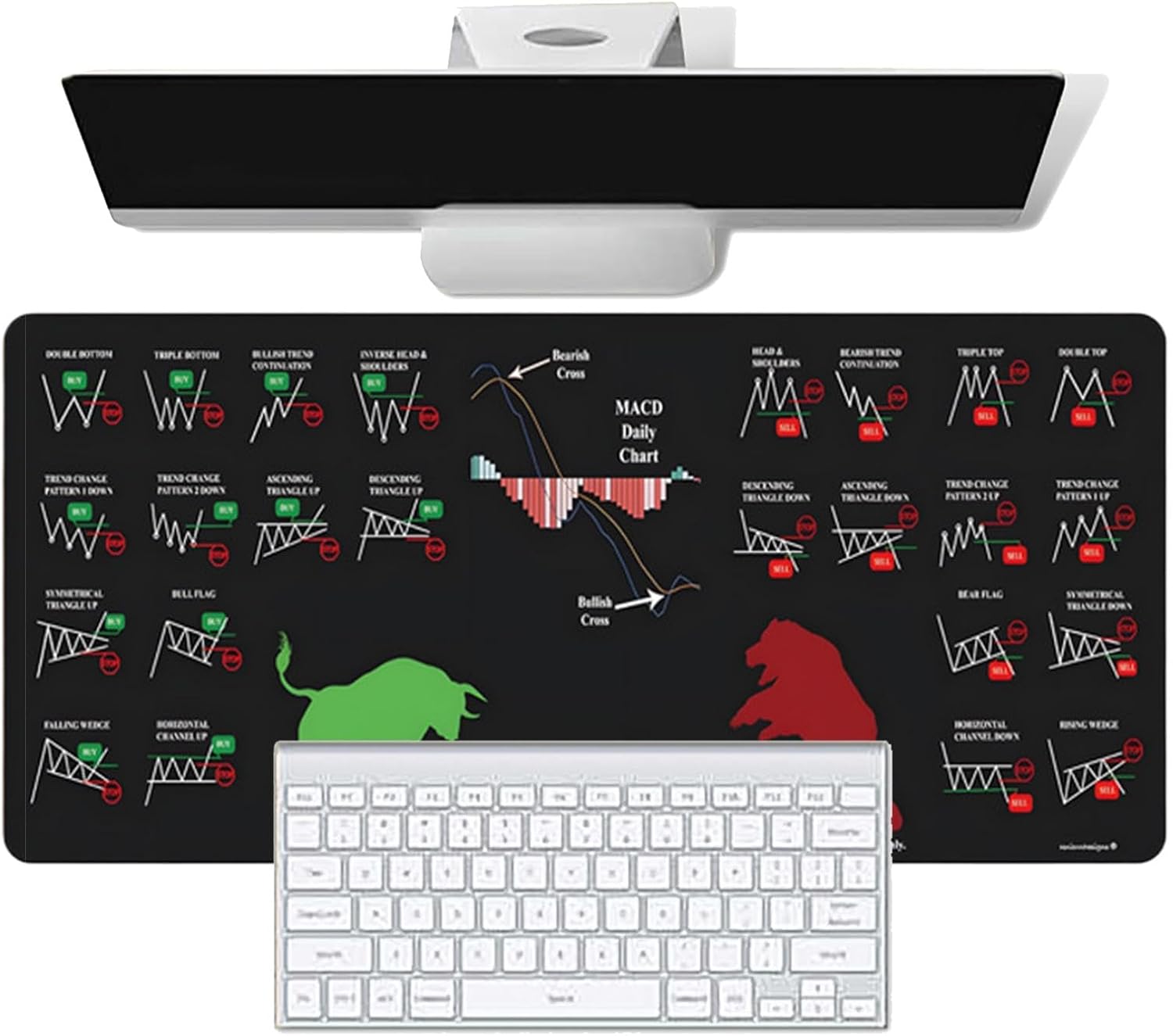 Washable Computer Desk Mat, Large Keyboard Pad with Stock Chart Design, Stock Market Decor for Home Studio or School, Desk Mat for Financial Traders and Stock Enthusiasts - Image 9