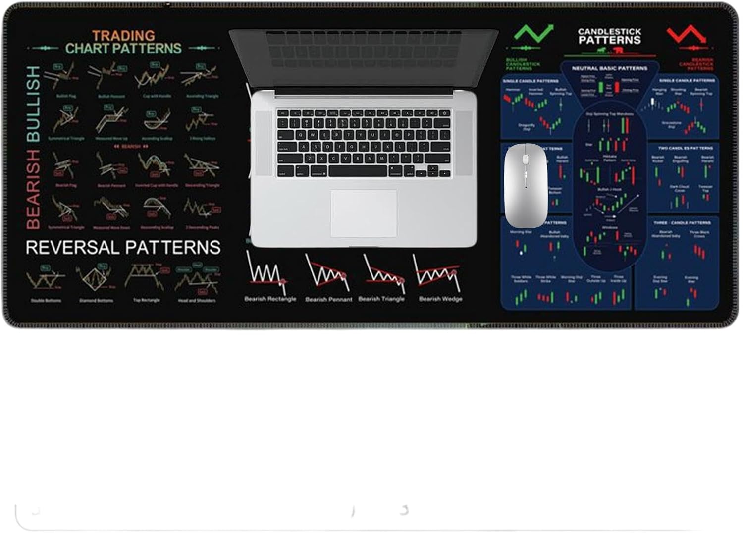 Large Desk Pad | Anti-Slip Table Mat,Stock Market Decor Deskmats, Chart and Candlestick Pattern Washable Computer Pad for Working Studying - Image 6