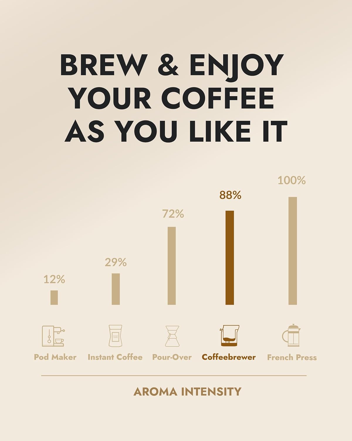 Original Gourmet Coffee Gift Set for Men & Women – 5 of The World’s Finest Single Estate Specialty & Organic Coffees | Brew & Enjoy Anytime, Anywhere | Hamper Style Letterbox Gift Idea for Him & Her - Image 9