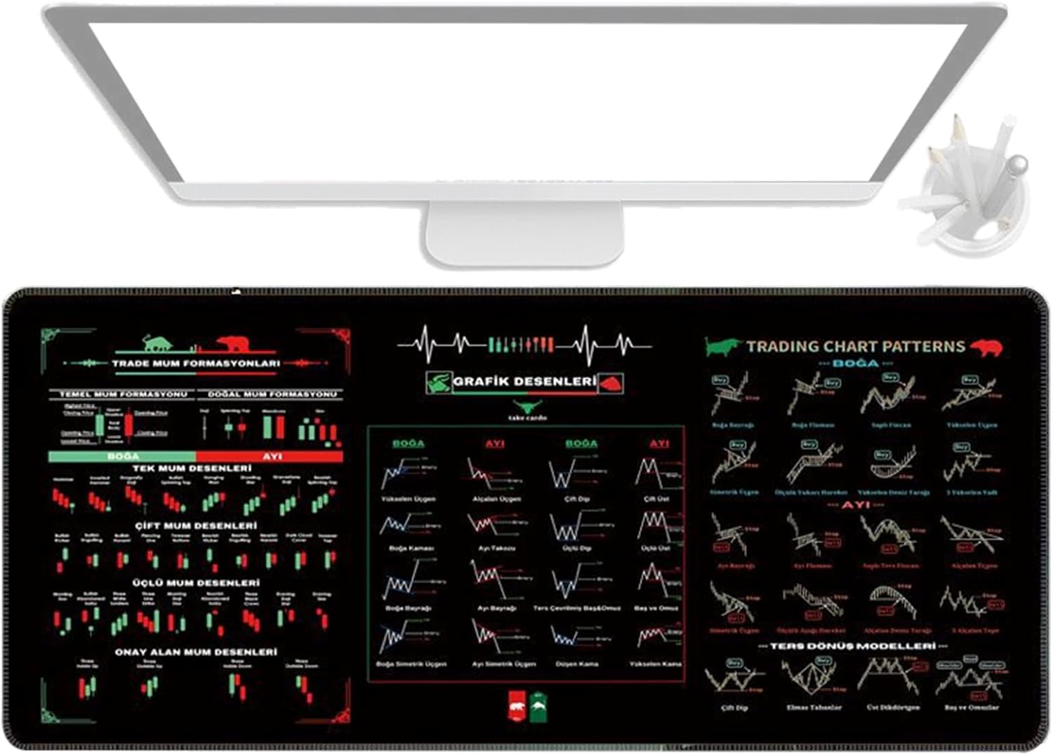 Day Trader Mousepad - Large Rubber Desk Mat 80x30cm With Stock Chart Patterns | Portable Trading Cheat Frame For Beginners, Intraday Traders, Office, Protecti