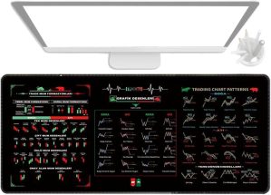 Day Trading Mousepad – Stock ...