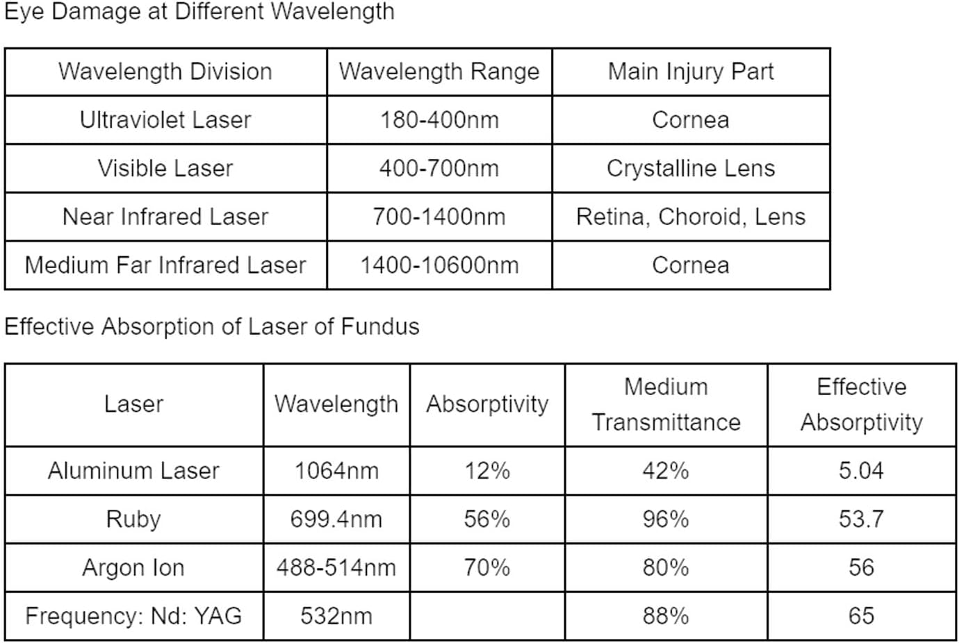 SEAFRONT 99.9% Blue Green Light Blocking Glasses Sleep Aid Glasses 2100nm Wavelength Protective Goggles for Gaming Working - Image 2