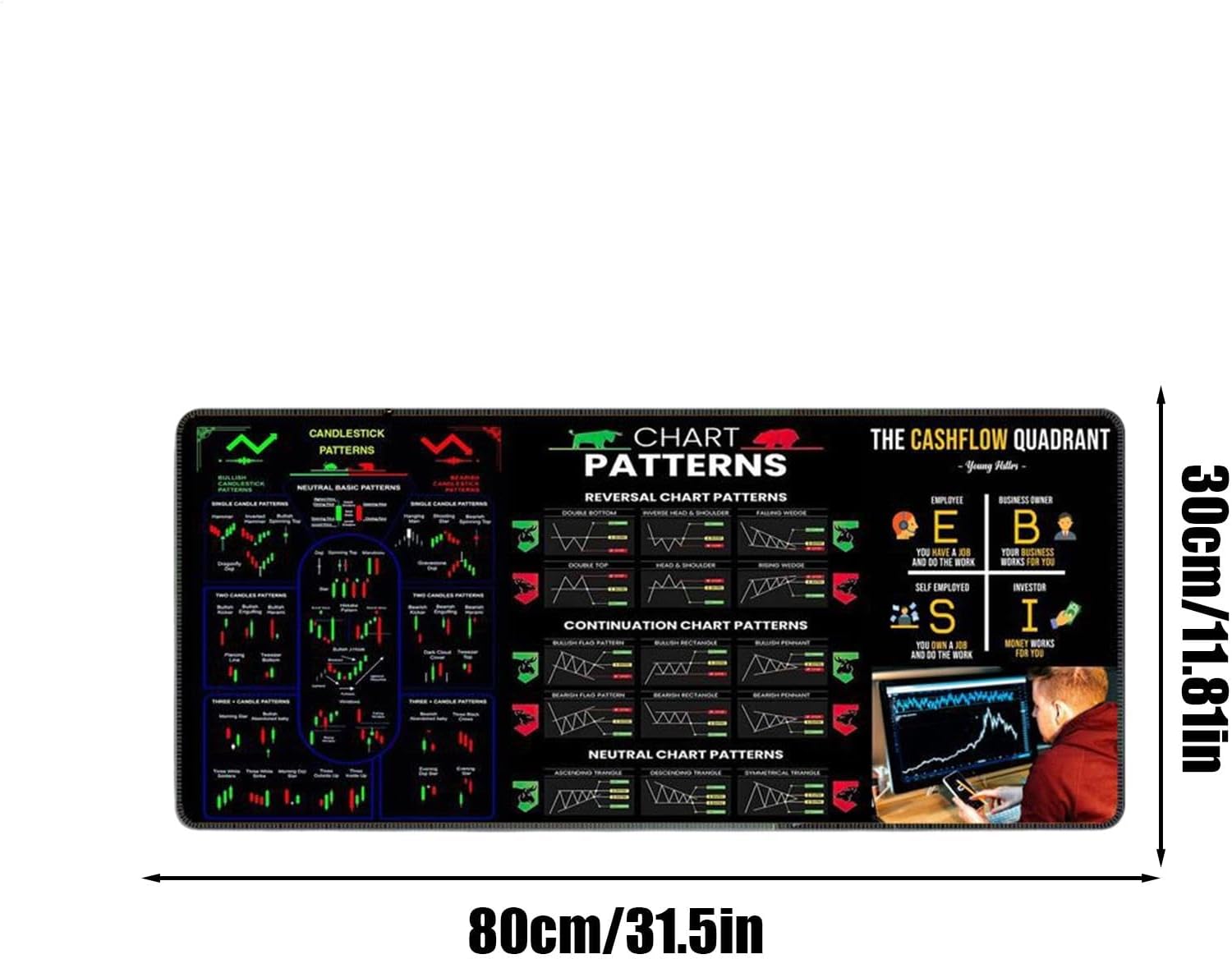 Day Trading Mousepad - Stock Market Pad | Trader Trading Pad | Washable Home Desk Decor Table Cover | Stock Trading Series Washable Computer Mats for Study Work Game Ofice - Image 6