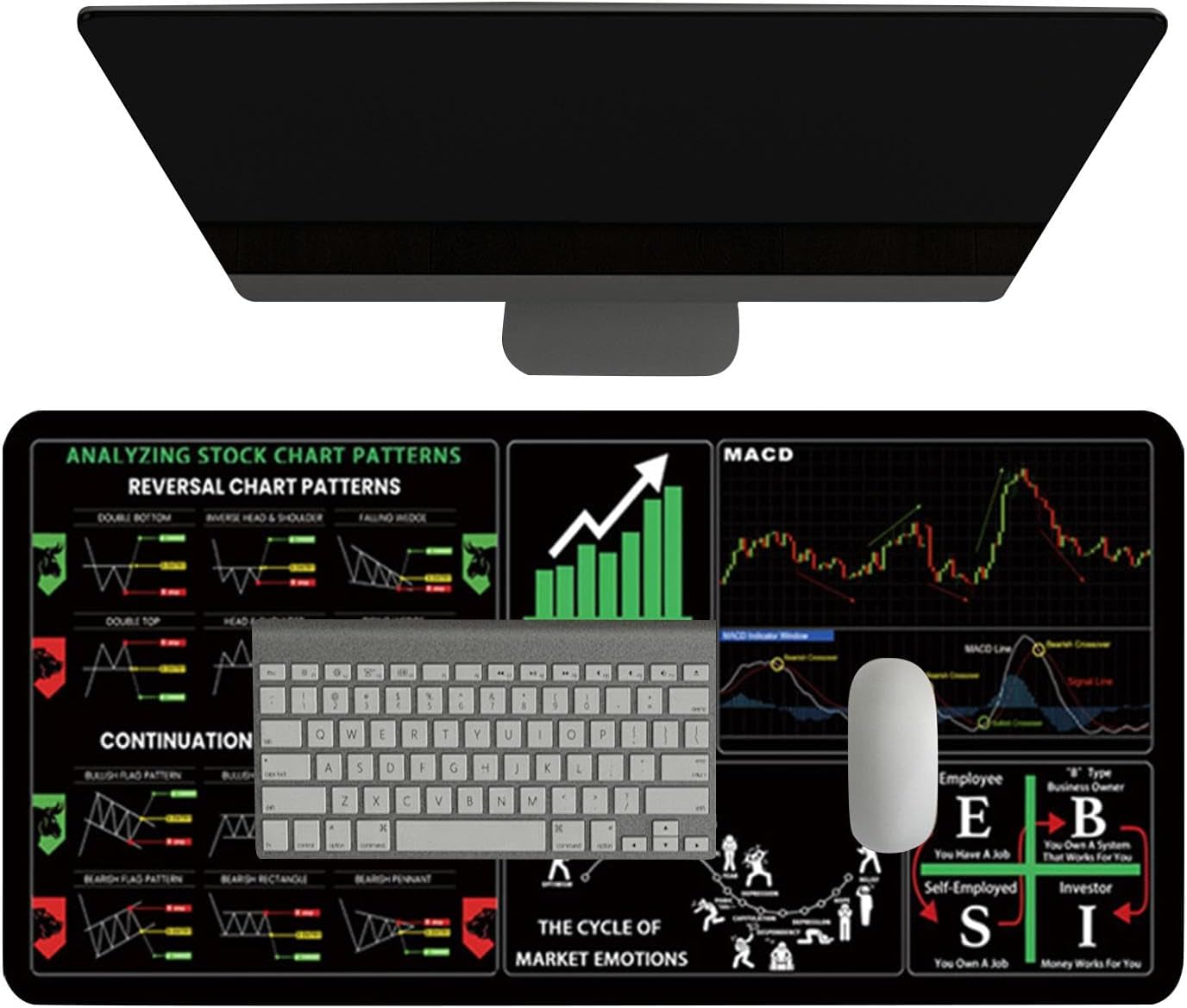 Stock Trading Desk Mat, Large Trader Market Keyboard Pad, 11.8x31.5 Inches, Investing Guidance for Beginners, Chart Patterns Cheat Sheet, Stitched Edges for Home - Image 7
