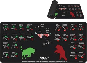 Desks Mousepad – Stock Chart ...