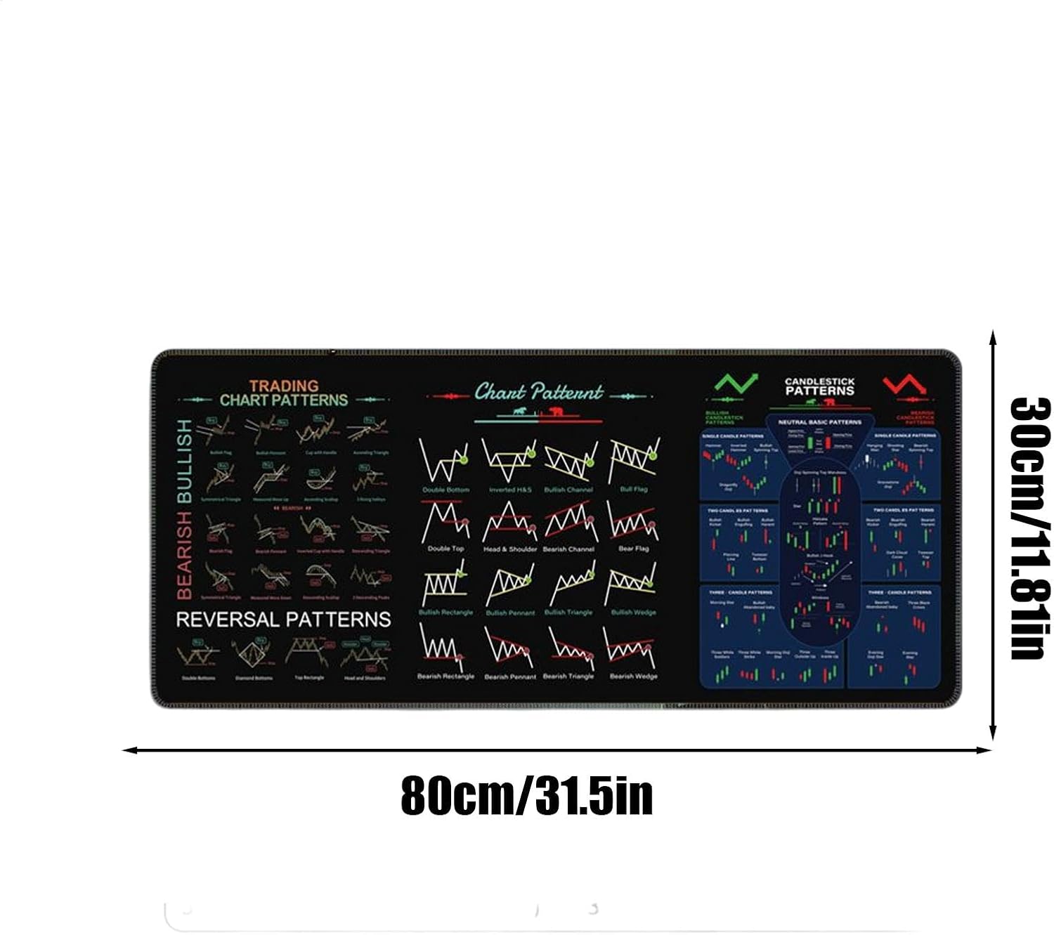 Large Desk Pad | Anti-Slip Table Mat,Stock Market Decor Deskmats, Chart and Candlestick Pattern Washable Computer Pad for Working Studying - Image 5