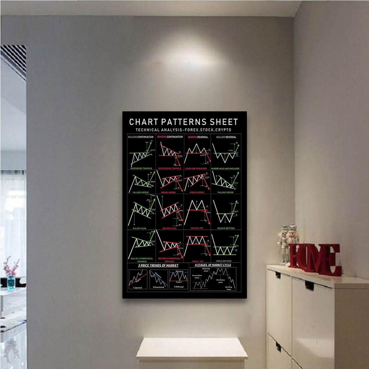 FHMDREUP Chart Pattern poster I for stocks Forex Crypto traders options futures Stock Market Poster to Improve Your Trading Home Decor 16x24inch-Frame - Image 4