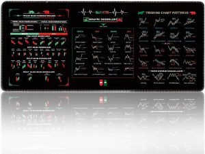 Genius Trader Mouse Pad, 2025 New T...