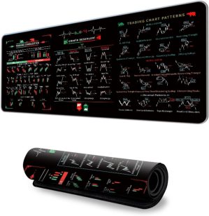 Desk Mousepad with Investments Char...