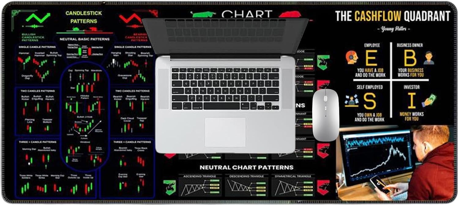 Stock Market Mousepad - Big Table Cover | Chart and Candlestick Pattern Washable Computer Pad, Stock Market Table Decor for Home Studio School