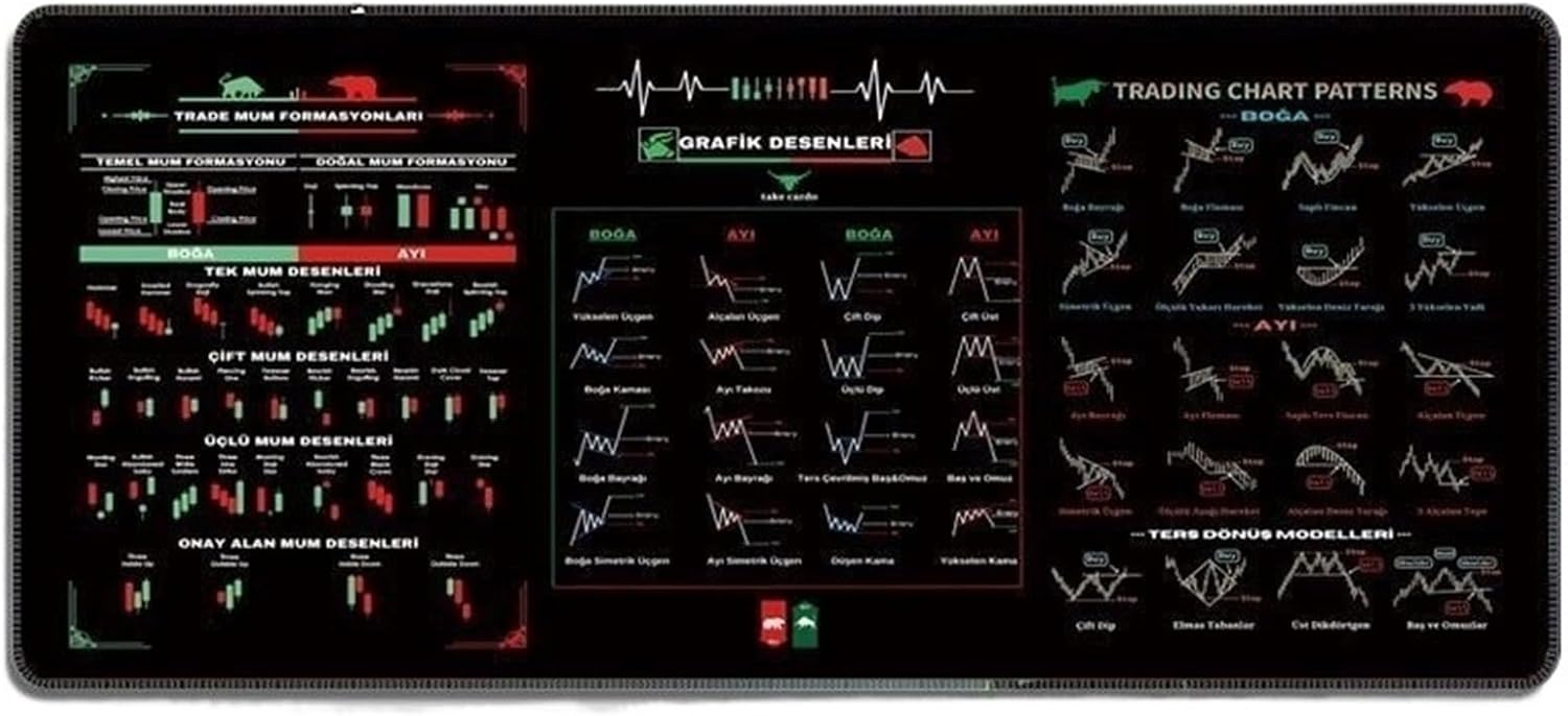 Stock Market Mouse Pad For Traders, Mouse Pad For Stock Market Trading Mouse Pad With Chart Patterns Cheat Sheet Large Desk Mat For Keyboard And Mouse(Style 1,11.81 * 31.5in)