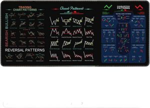 Stock Market Mouse Pad – Day ...