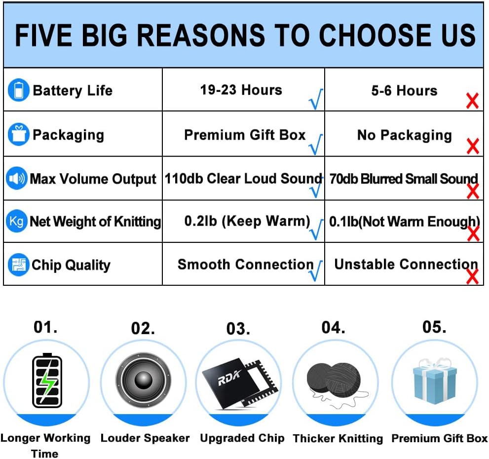 Bluetooth Beanie Hat,Upgraded Hat Headphones Headset Winter Music Hat Knit Running Cap with Speakers & Mic Unique Christmas Tech Gifts for Women Her Him Men - Image 2