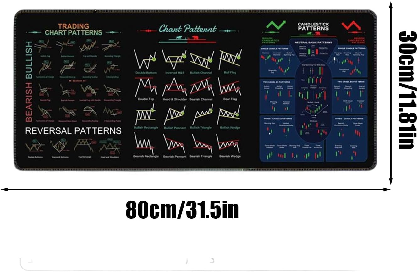 Day Trading Mousepad, Big Table Cover, Candlestick Pattern Mousepad, Stock Market Table Decor, Washable Trading Mousepad, Chart Mousepad, Computer Mousepad for Traders, Trading Desk Pad, Stock Market - Image 2