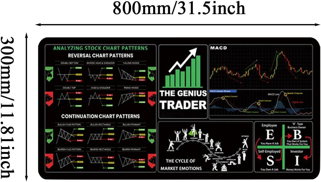 Stock Trading Desk Mat, Original Trading Computer Mat,Large Market Trader Keyboard Desk Pad | Investing Tips For Beginners, Cheating Sheet - Image 5