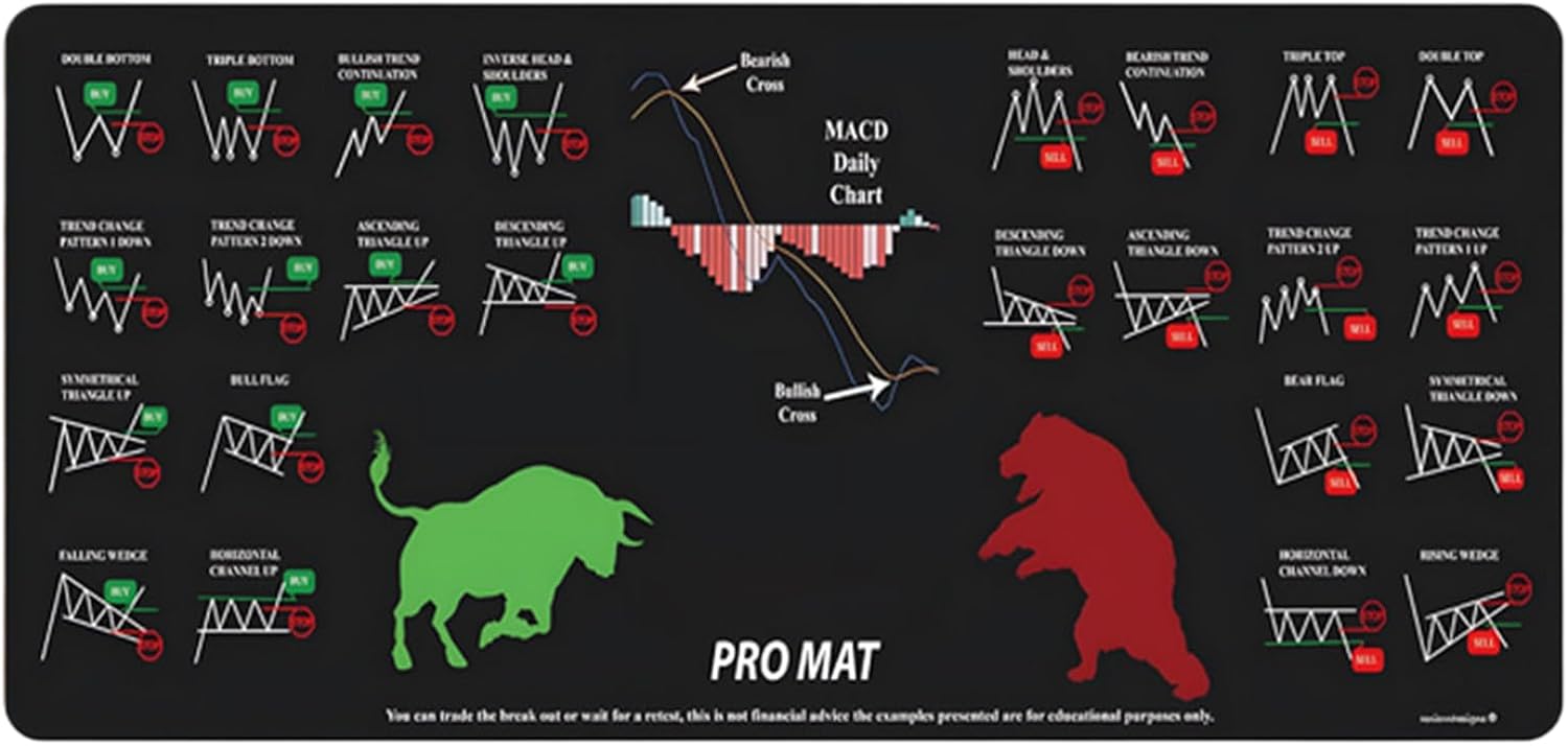 Computer Desk Mat, Large Washable Keyboard Pad, Stock Chart Pattern Table Rug, Heavy-Duty Non-Slip Exterior for Home Workplace, Studio, School, and Stock Market Decor