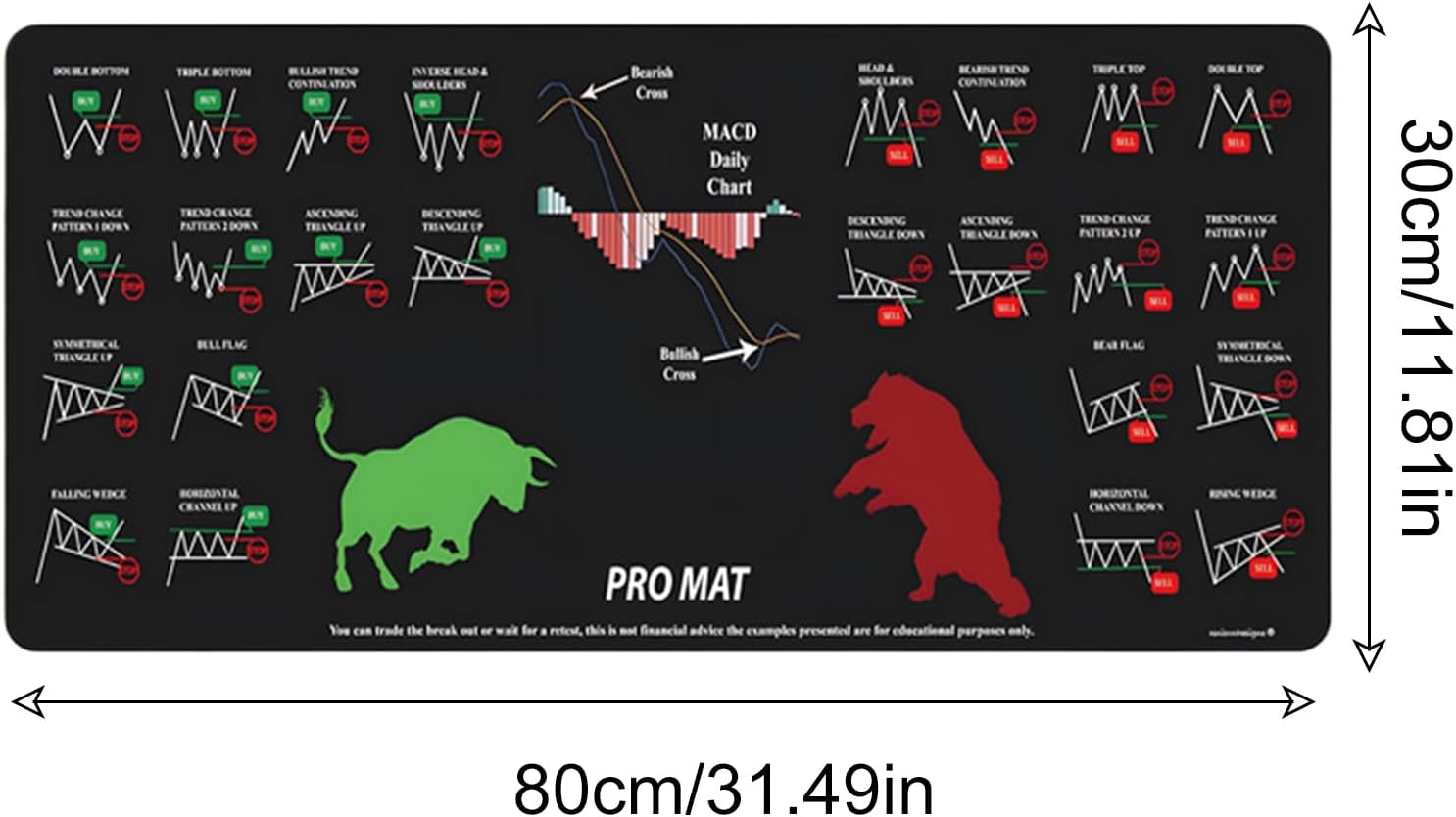 Computer Desk Mat, Large Washable Keyboard Pad, Stock Chart Pattern Table Rug, Heavy-Duty Non-Slip Exterior for Home Workplace, Studio, School, and Stock Market Decor - Image 2