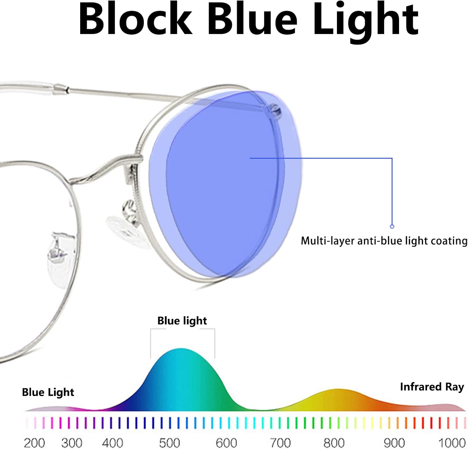 Round Blue Light Blocking Glasses - Fashion Clear Lens Fake Circle Computer Gaming Eye Glasses Womens Mens Anti Blue Light - Image 4