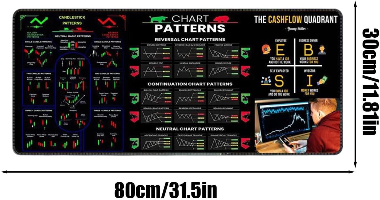 Keyboard Mats for Desk - Big Table Cover - Home Table Decor Washable Deskmats, Stock Chart Patterns Computer Pad for Home Studio - Image 5