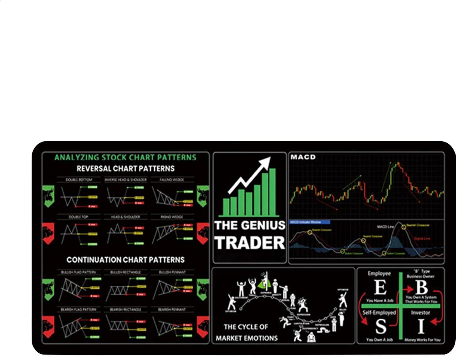 Stock Trading Computer Mat | Large Market Trader Keyboard Desk Pad - 11.8x31.5 Inches, Chart Patterns Cheat Sheet with Stitched Edges, Investing Guidance for Beginners - Image 9