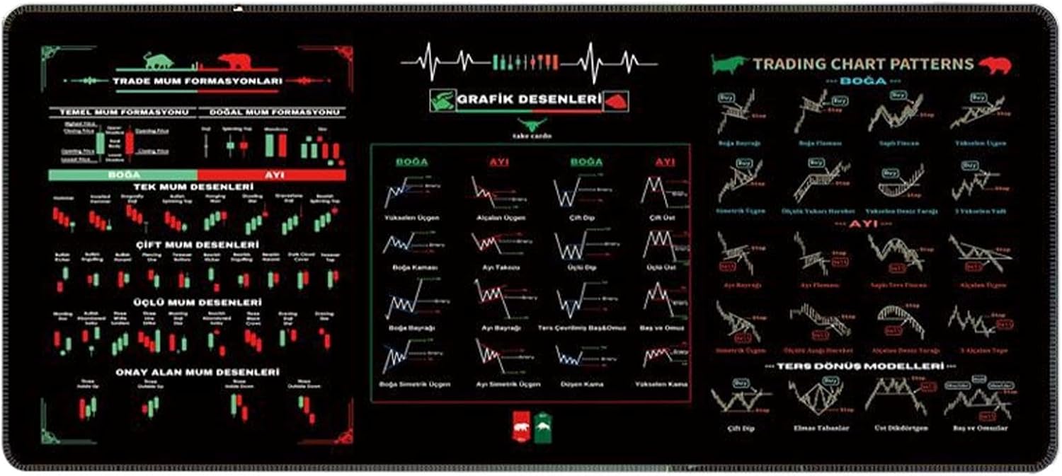 Stock Market inv-est Day Trader Keyboard Pad, Stock Market mo-use Pad, Trader Trading mo-use Pad, Chart Patterns Cheat Sheet, Investor Gift mo-use Mat, Trader Trading Candlestick Finance Gift - Image 9
